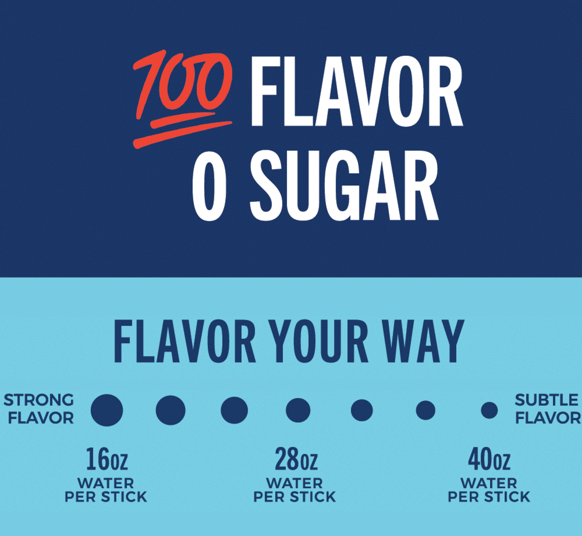 Trevi Sugar Free Electrolyte Powder Sample Mix